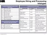 Comprehensive Guide to Employee Hiring and Processing Codes - slide 1