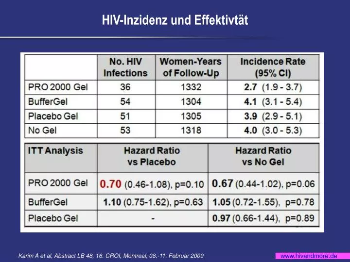 hiv inzidenz und effektivt t