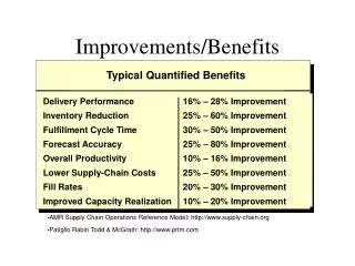 Improvements/Benefits