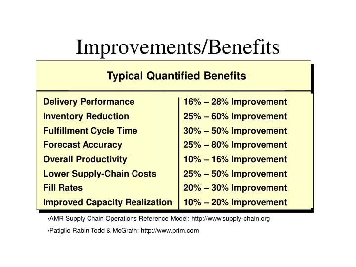 improvements benefits