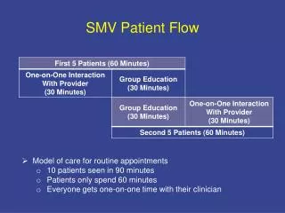 SMV Patient Flow