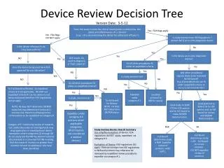 Device Review Decision Tree Version Date: 3-5-12