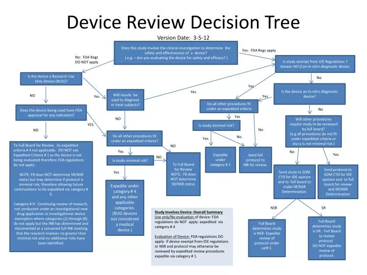 device review decision tree version date 3 5 12