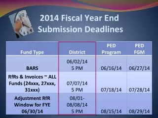 2014 Fiscal Year End Submission Deadlines