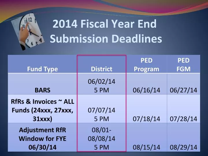 2014 fiscal year end submission deadlines