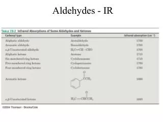 Aldehydes - IR