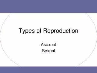 types of reproduction