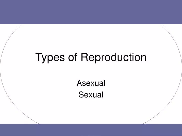 types of reproduction