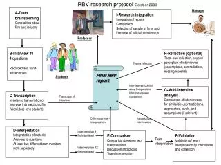 RBV research protocol October 2009