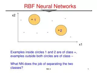 RBF Neural Networks