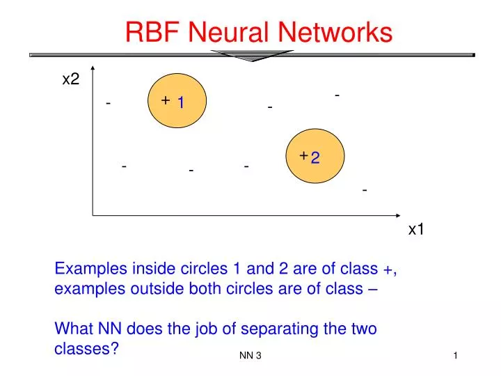 rbf neural networks