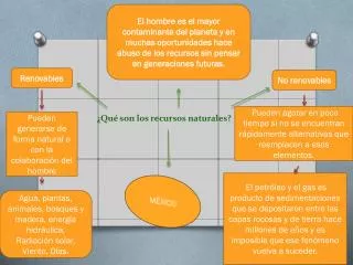 qu son los recursos naturales