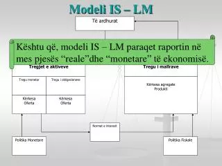modeli is lm