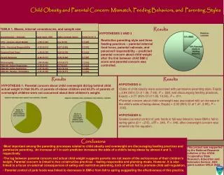 Child Obesity and Parental Concern: Mismatch, Feeding Behaviors, and Parenting Styles