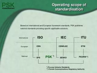 Operating scope of standardisation