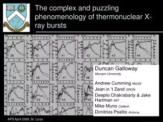 The complex and puzzling phenomenology of thermonuclear X-ray bursts