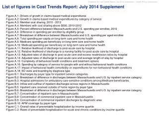 List of figures in Cost Trends Report: July 2014 Supplement