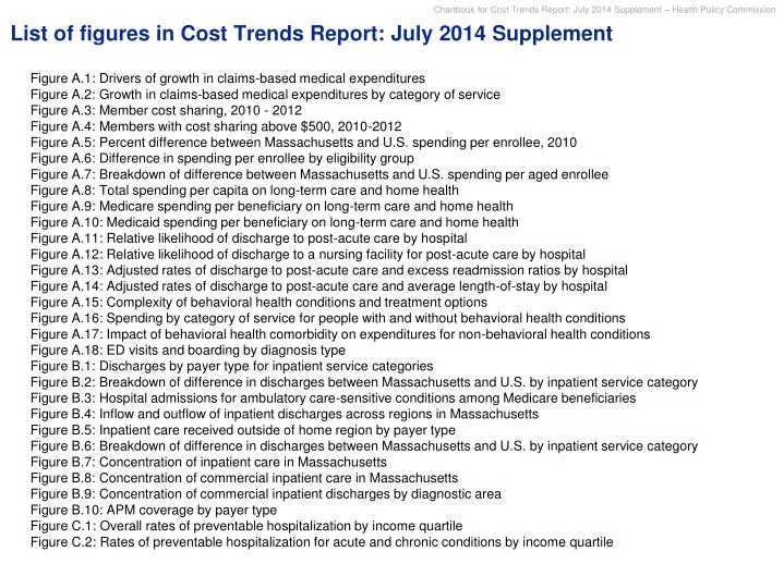 list of figures in cost trends report july 2014 supplement