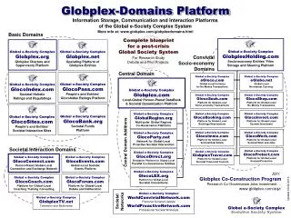 Globplex-Domains Platform