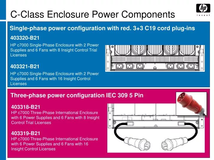 c class enclosure power components