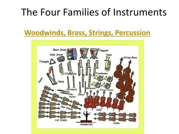 the four families of instruments