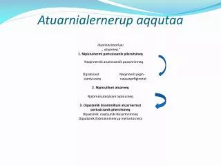 atuarnialernerup aqqutaa