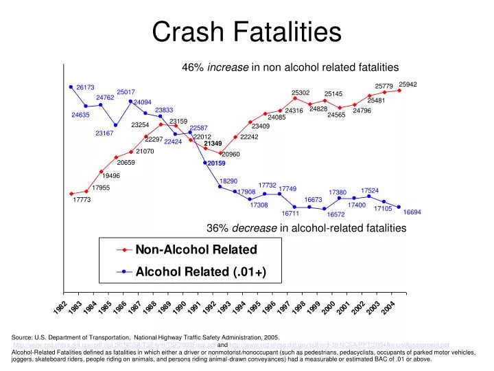 crash fatalities