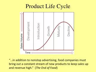 Product Life Cycle