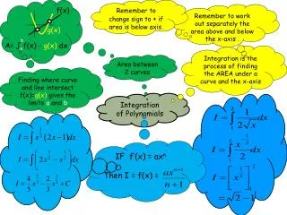 Integration of Polynomials