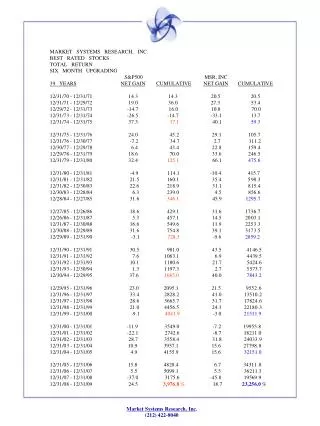 Market Systems Research, Inc . (212) 422-8040