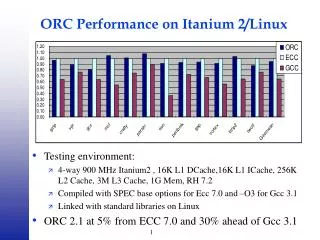 ORC Performance on Itanium 2/Linux