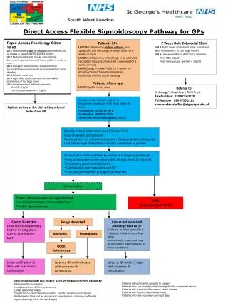 Direct Access Flexible Sigmoidoscopy Pathway for GPs