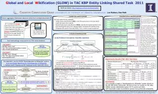 G lobal and Lo cal W ikification (GLOW) in TAC KBP Entity Linking Shared Task 2011