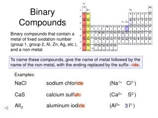 Binary Compounds