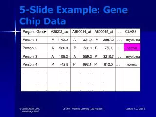 5-Slide Example: Gene Chip Data