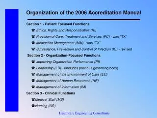 Organization of the 2006 Accreditation Manual