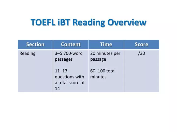 toefl ibt reading overview