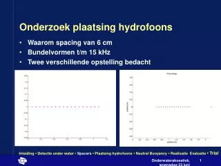 onderzoek plaatsing hydrofoons
