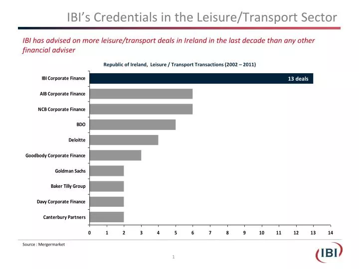 ibi s credentials in the leisure transport sector