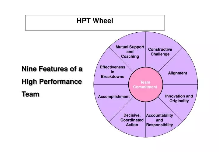 hpt wheel
