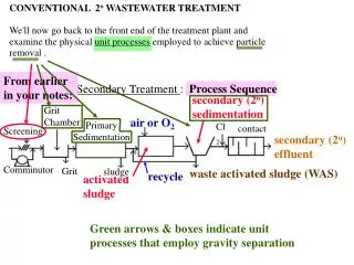 Secondary Treatment : Process Sequence