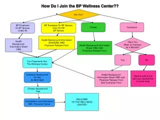 How Do I Join the BP Wellness Center??