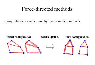 Force-directed methods