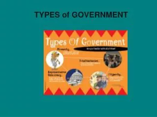 TYPES of GOVERNMENT