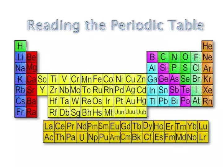 reading the periodic table