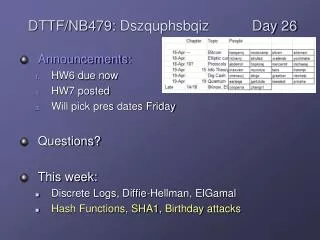 Announcements: HW6 due now HW7 posted Will pick pres dates Friday Questions? This week: