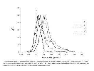 clinchem.2013.213363 1