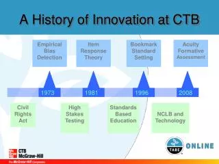 A History of Innovation at CTB