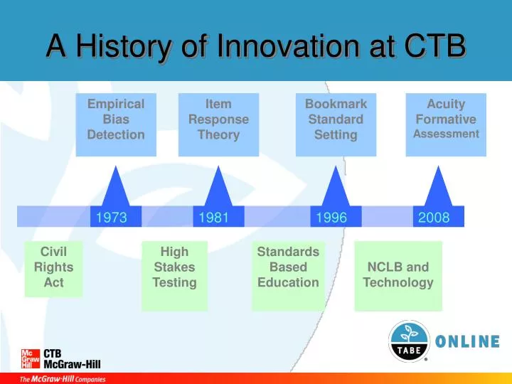 a history of innovation at ctb