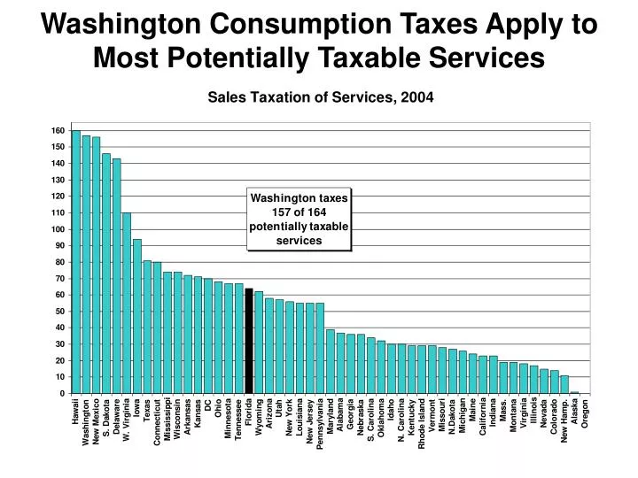 washington consumption taxes apply to most potentially taxable services